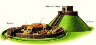 Motte and bailey castle